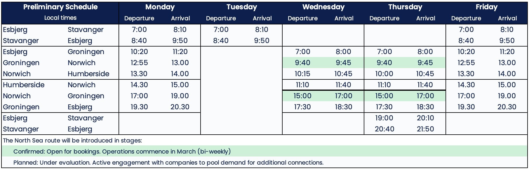 The North Sea Route schedule
